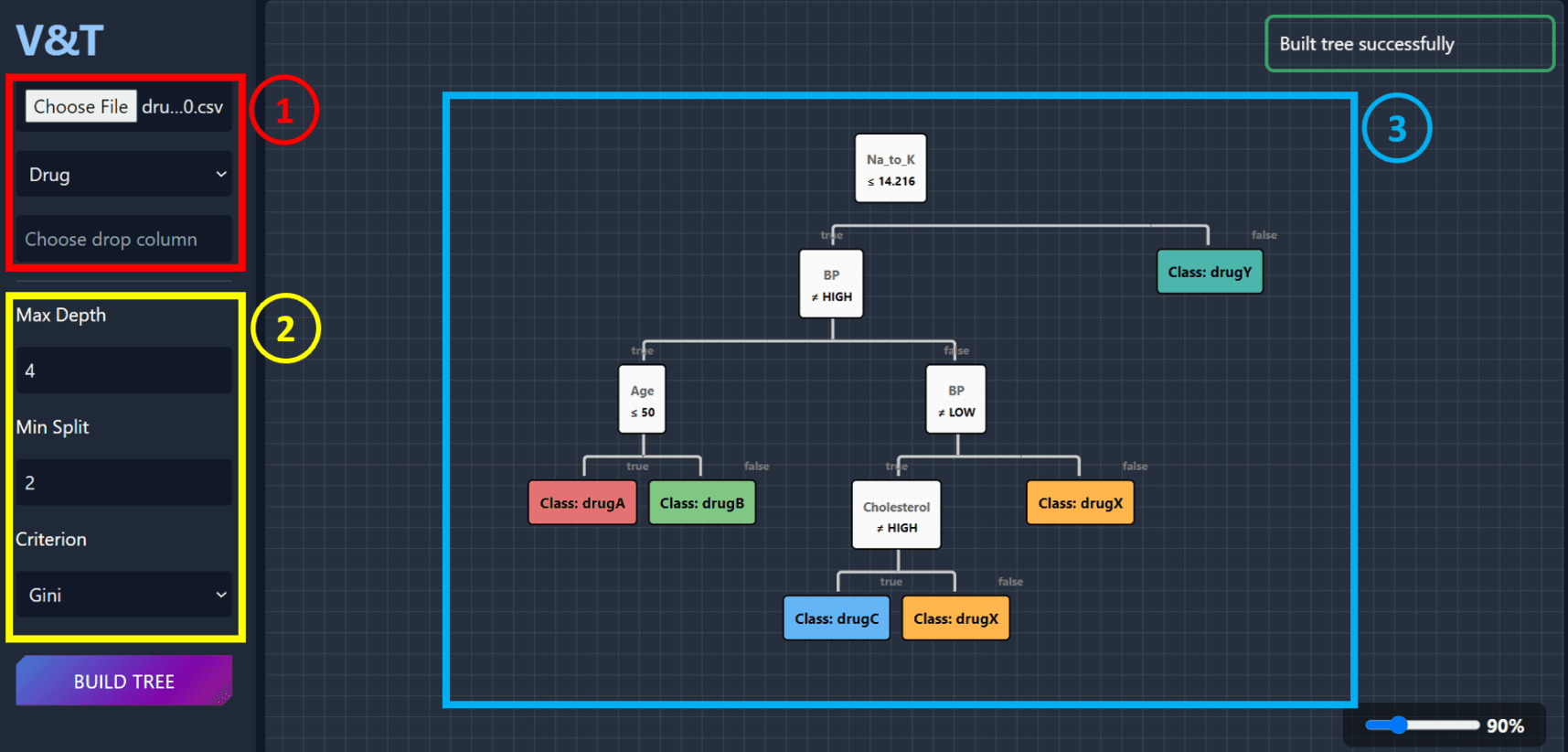 Decision Tree Visualization screenshot 2