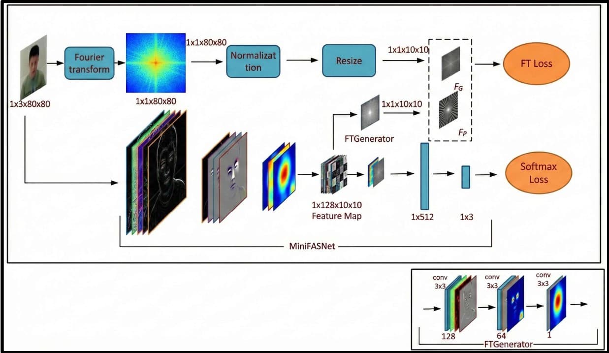 Face Attendance: Kiosk-Based Recognition & Anti-Spoofing screenshot 2