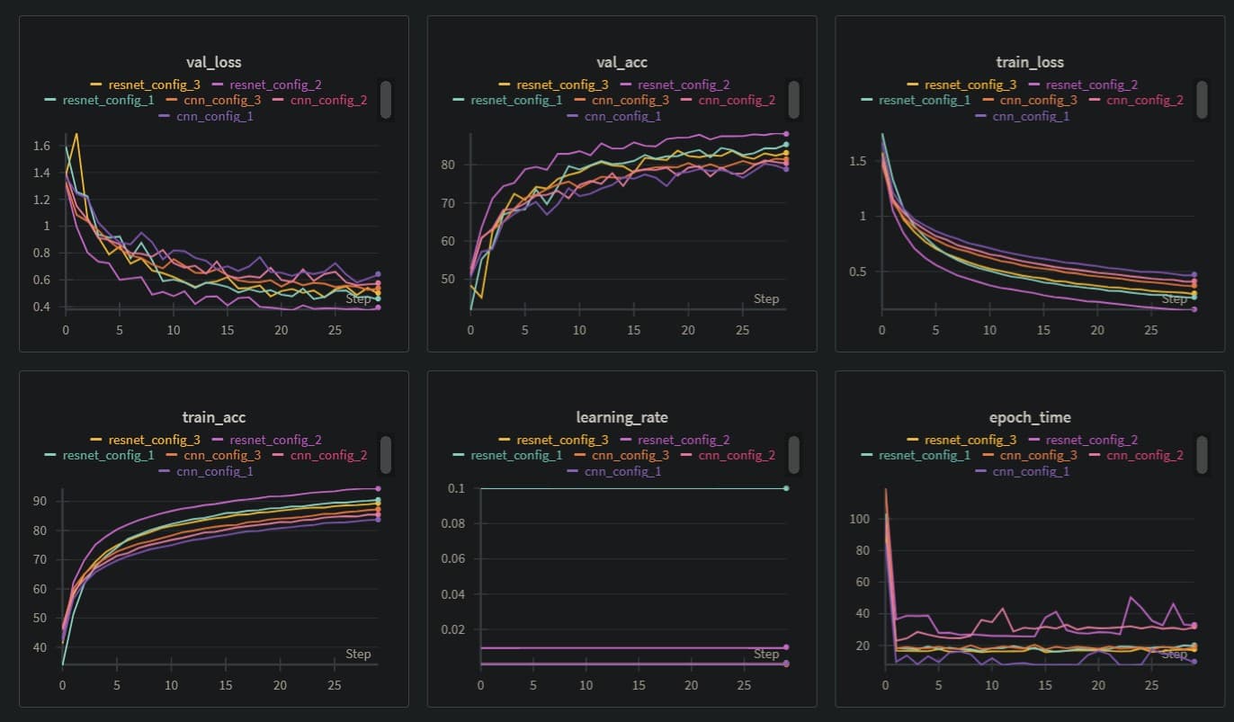 Deeplearning-Practice