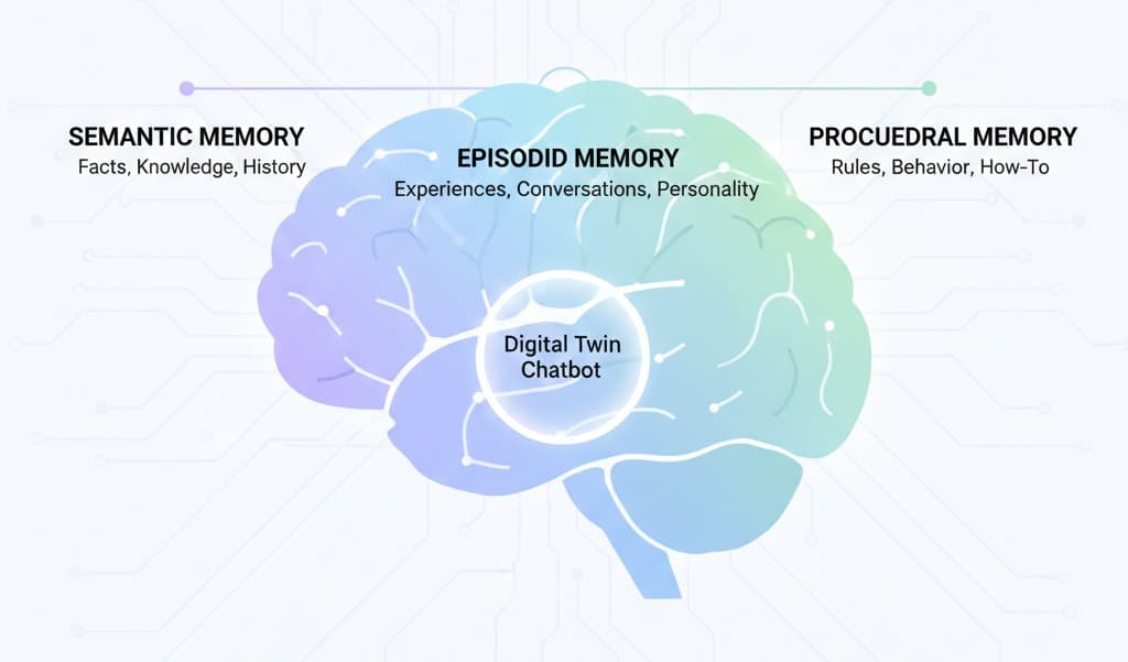 TwinSelf - Digital Twin Chatbot