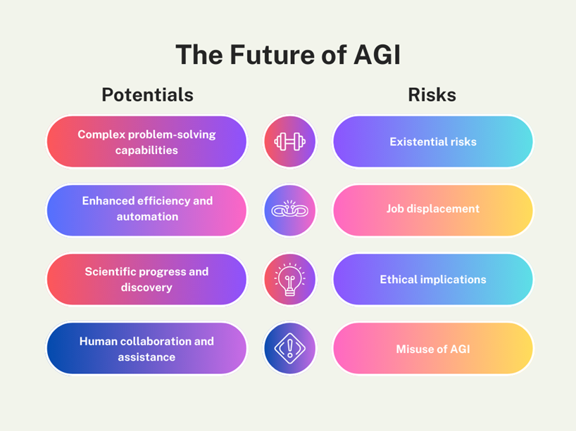 AGI – Tương lai của trí tuệ nhân tạo tổng quát