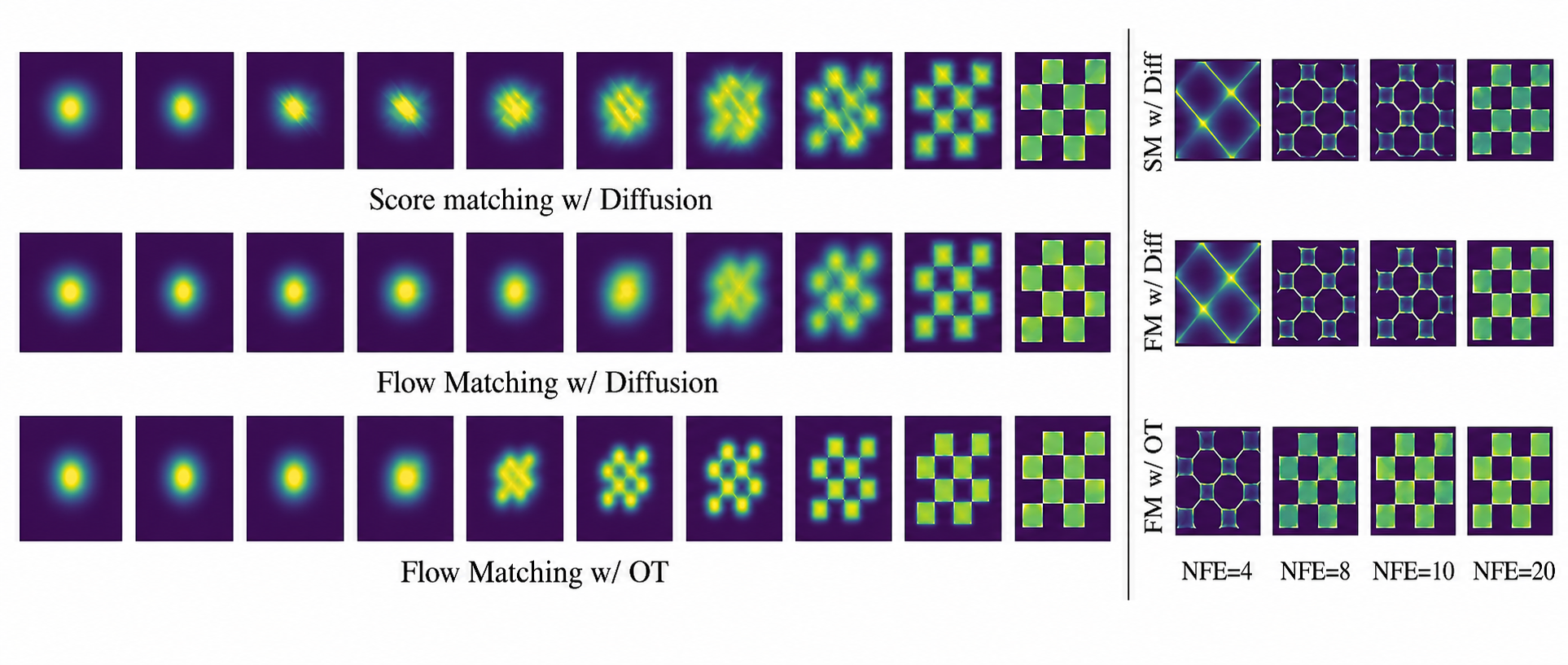 So sánh quỹ đạo OT và Diffusion